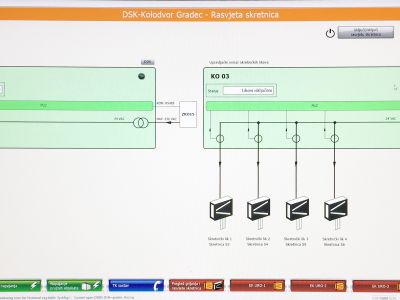 EK SCADA sustav - korisničko sučelje kolodvor Gradec