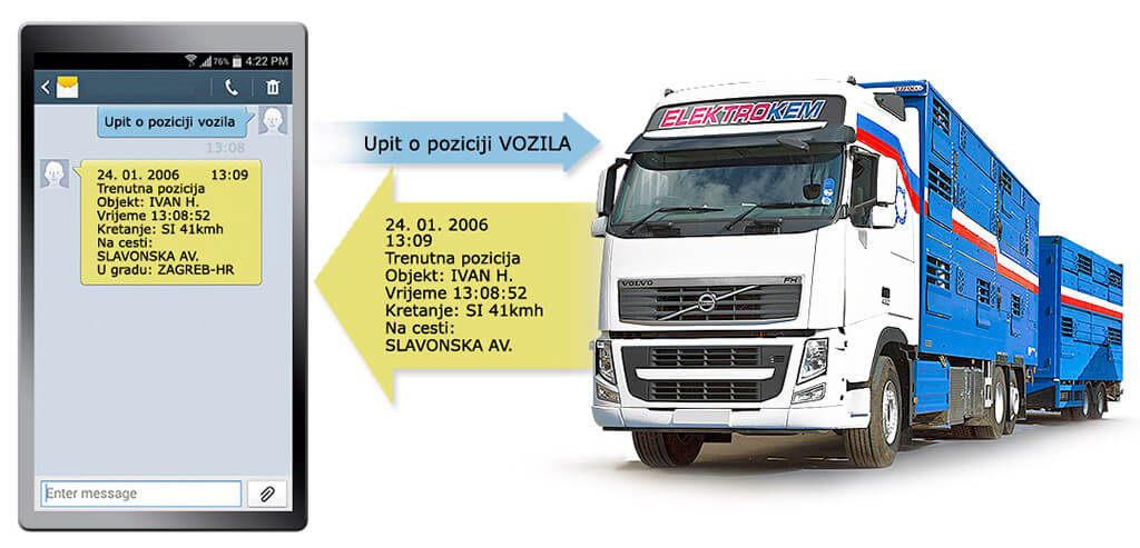 Satelitsko praćenje i nadzor vozila - SMS modul