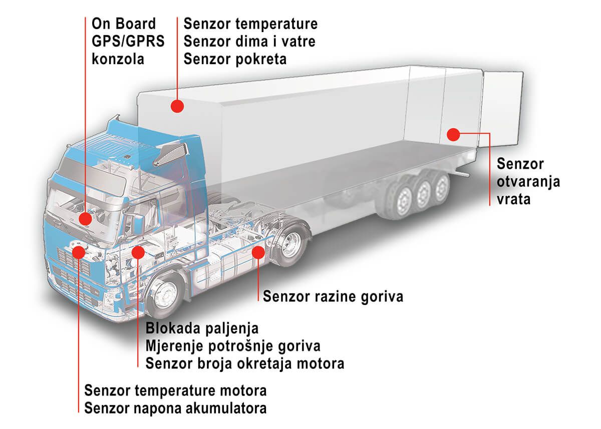 Nadzor vozila i satelitsko praćenje - Senzori unutar vozila