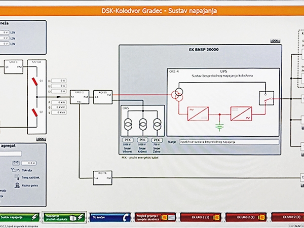 EK SCADA System - User Interface - Gradec